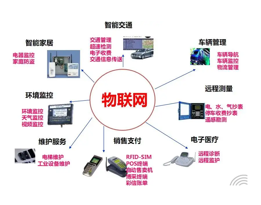 物联网和互联网区别有哪些？