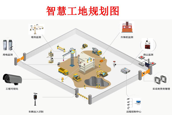 物联网如何增强建筑工地？