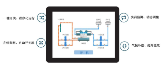 智慧冷库解决方案