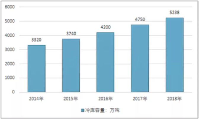 智慧冷库解决方案