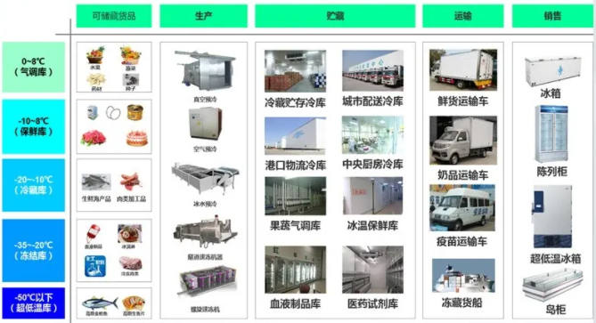 智慧冷库解决方案