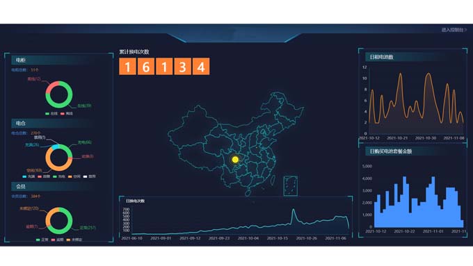 换电柜后台数据统计